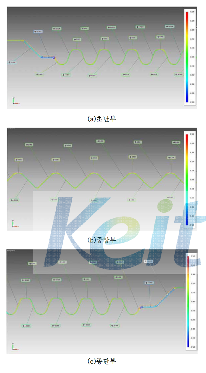 구간별 기어경사면 치수 분석