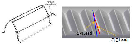 잇줄방향오차 (Lead Error)의 개념