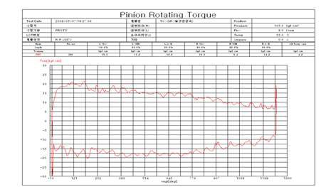 Pinion Rotating Torque 측정결과