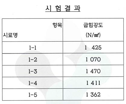 굽힘시험 측정결과