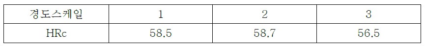 경화부 경도 측정결과