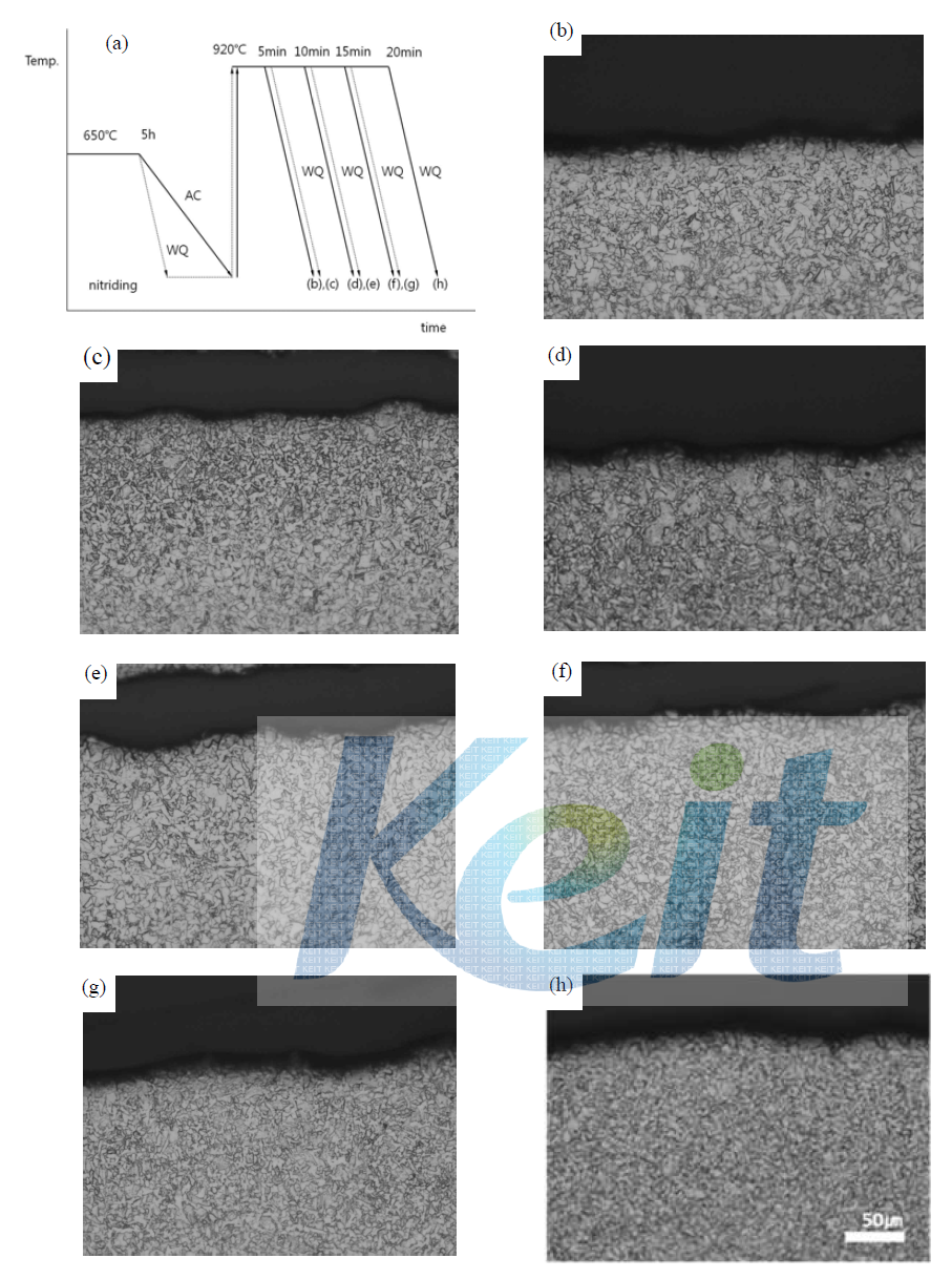 질화 후 소입한 소재의 미세조직