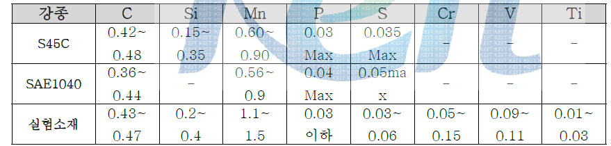 실험소재 화학 성분 비교