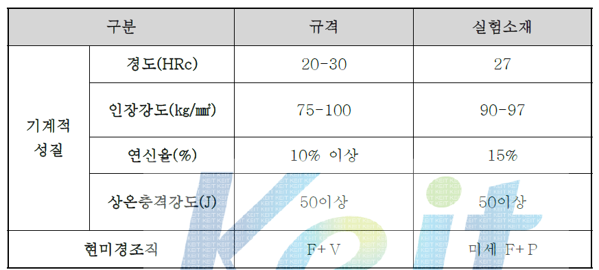 랙바 소재의 요구 특성과 개발품의 측정값