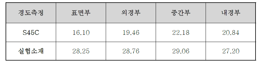 실험소재 랙바 규격 비교