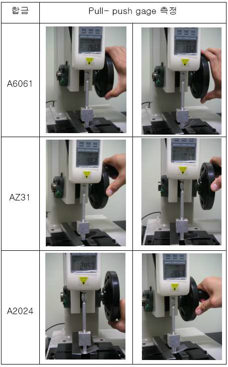 Pull-Push gage를 이용한 굽힘강도를 측정