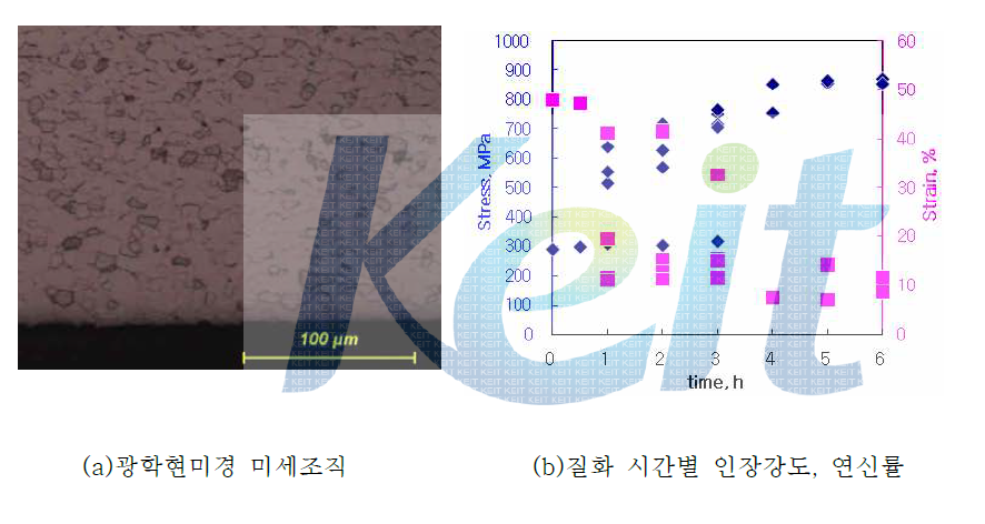 CQT1338판재의 미세조직과 시간에 따른 인장강도 변화