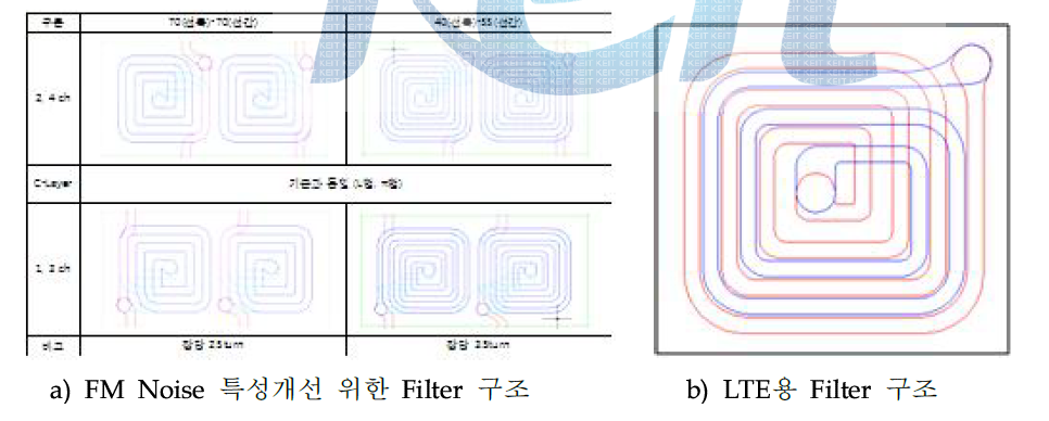 다양한 Noise 개선을 위한 Filter 구조