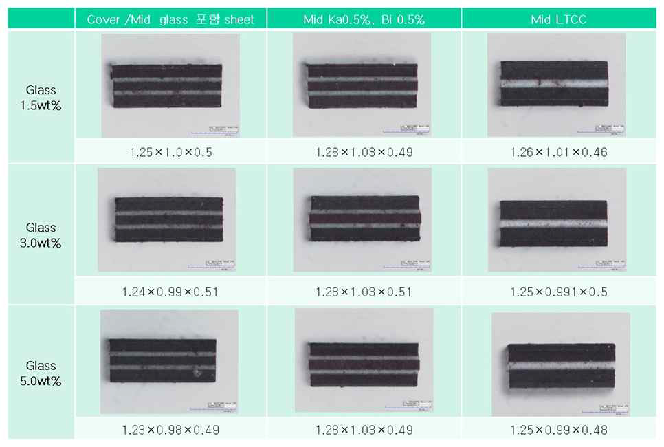 glass 첨가량에 따른 형태별 수축률 비교