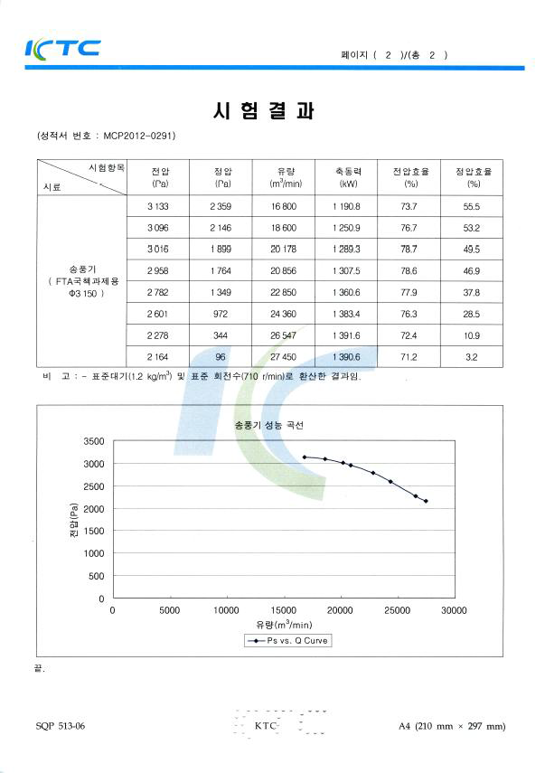 ø 3150 축류홴 1차 시제품(사형주조) 성능시험성적서 속지