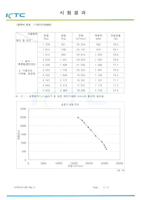 축류홴 가역형_정방향 ø3550 성능시험성적서