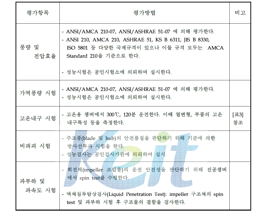 개발제품 성능 평가방법