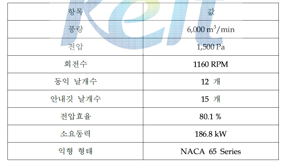 선진 회사 ∅ 2100 송풍기의 운전조건 및 설계사양