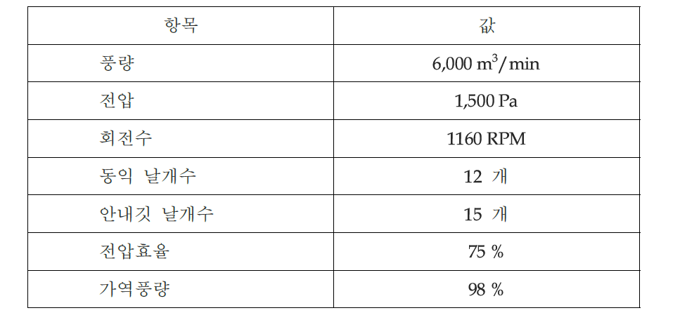 ∅ 2100 mm 가역 송풍기의 설계사양(가역축류)