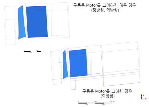 역방향 계산시의 계산영역