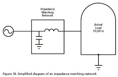 고주파 전원 모듈 구성 Diagram