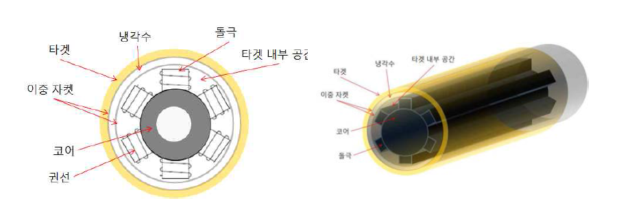 Cylindrial target 개념도