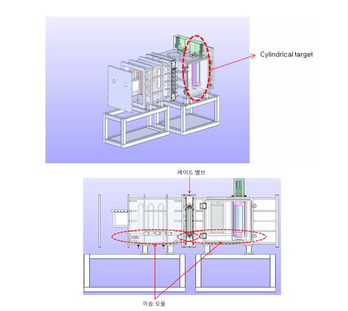 High deposition rate을 위한 Cylindrical target 구조개발 개념도