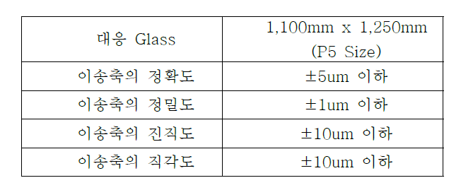 Substrate Stage의 최종 개발 사양