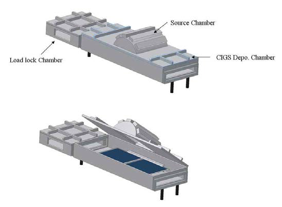 CIGS Deposition System 개략도