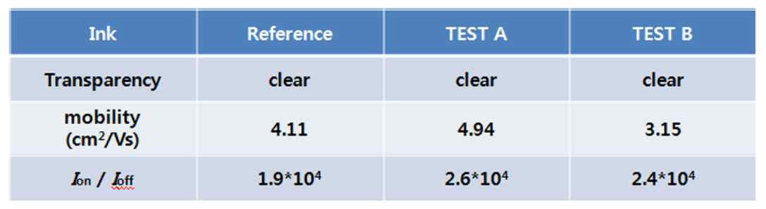 Stock solution 잉크 제조 방식에 따른 소자 특성 평가 결과