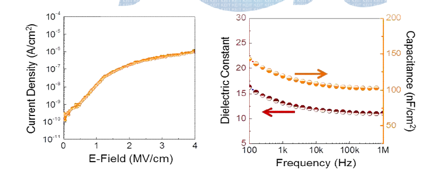 신규 유전체의 J-E 특성 및 유전상수/capacitance 주파수 의존성 분석 결과