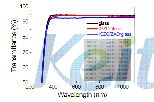 신규 유전체/화학적 첨가제가 도입된 산화물 반도체의 투과도 분석 결과