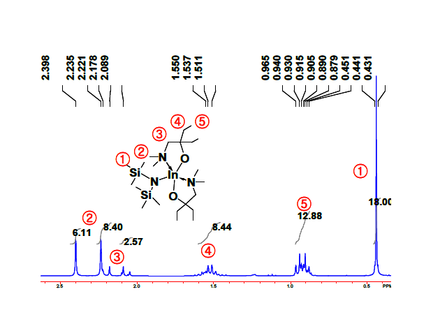 In 전구체의 NMR 분석 결과