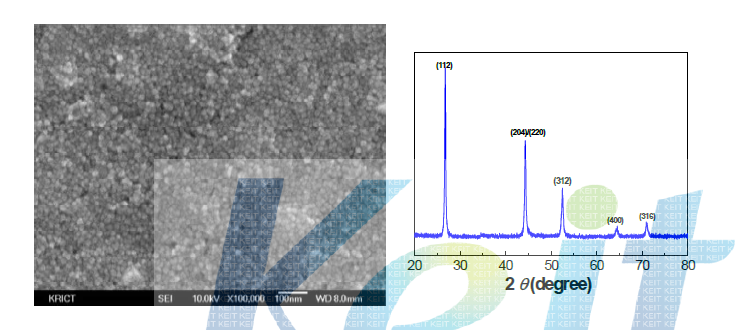 CISe 나노 입자의 SEM 이미지 및 XRD 분석 결과