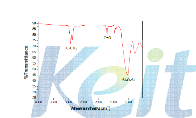 고온 고압 용액 환원법을 통해 합성된 Si 나노 입자의 FT-IR 분석 결과