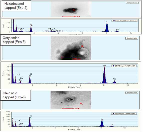 나노결정 실리콘 입자의 EDAX(energy dispersive x-ray spectroscopy) 그래프