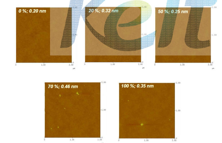 화학적 첨가제 농도에 따른 산화물 반도체 박막의 표면 AFM 분석 결과