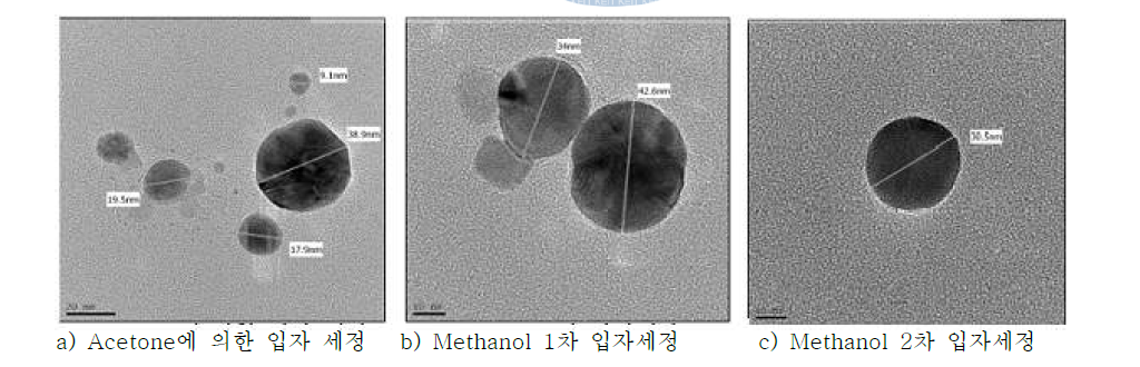 Solvent 특성에 의한 입자 세정 분석