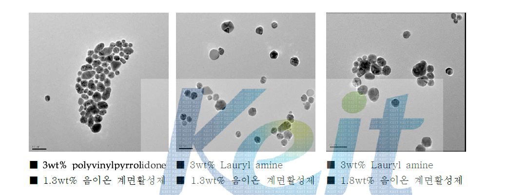 조성물 특성에 따른 Ag nano particle 표면형상 변화 FE-TEM 분석 (Scale bar : 50nm)