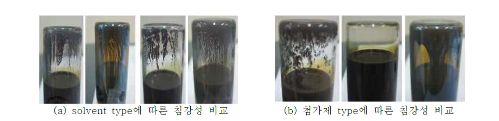 침강 안정성 평가 시험