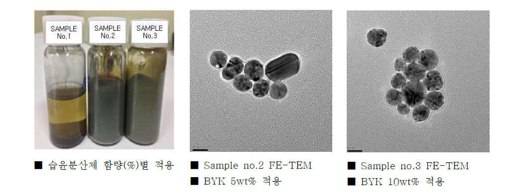 습윤 분산제 함량wt%에 따른 Ag nano particle 형상 변화 FE-TEM 분석 결과