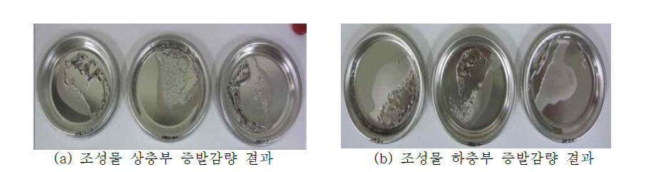 Ag nano ink의 증발 감량 시험