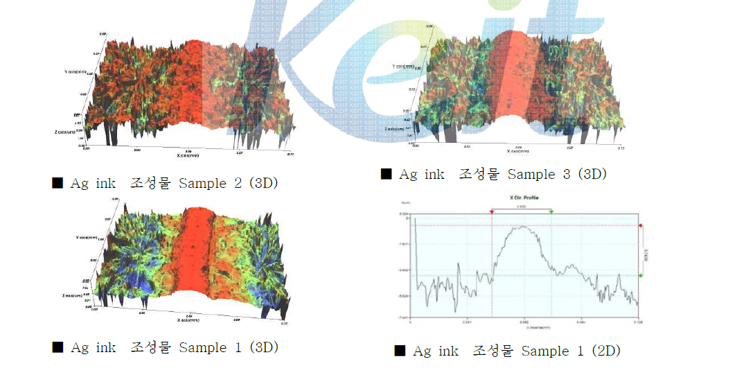 조성물 특성에 따른 인쇄 패턴 형상 측정 (3차원 미세형상 측정시험기, NV-3000)
