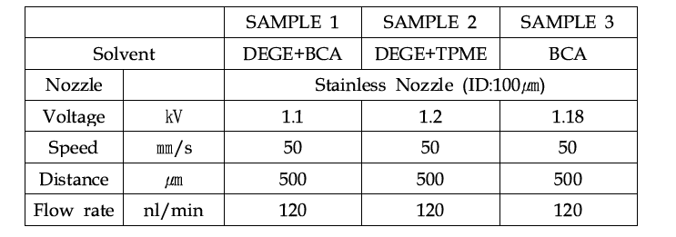 EHD Printing condition