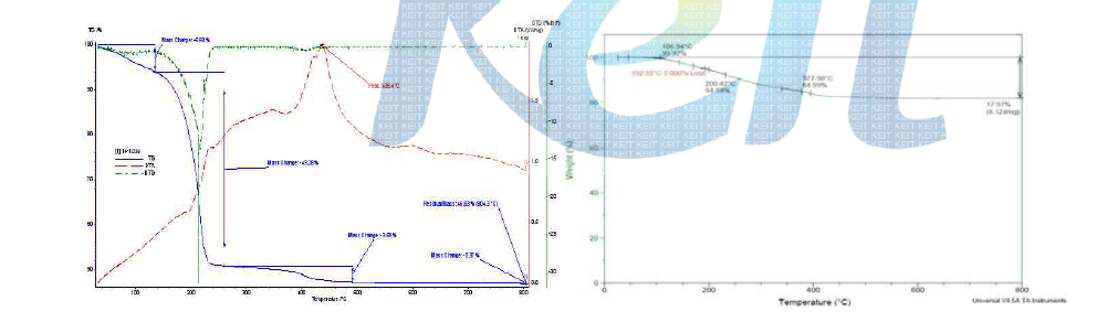 아주대학교 STA 분석결과(좌), 두산전자 TGA 분석결과(우)