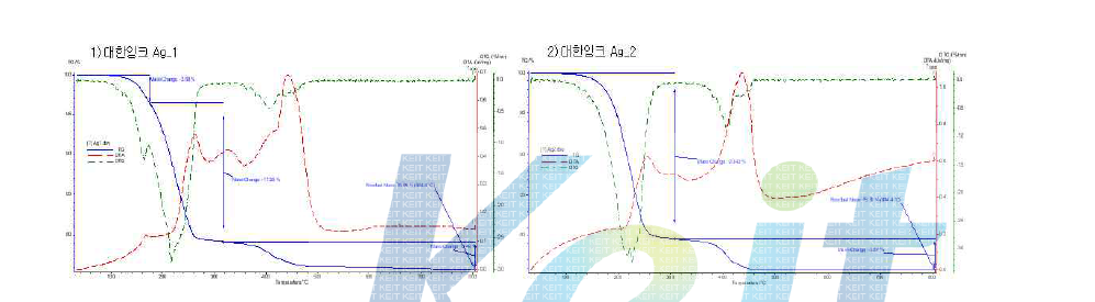 대한잉크 제작 Ag ink STA 분석결과