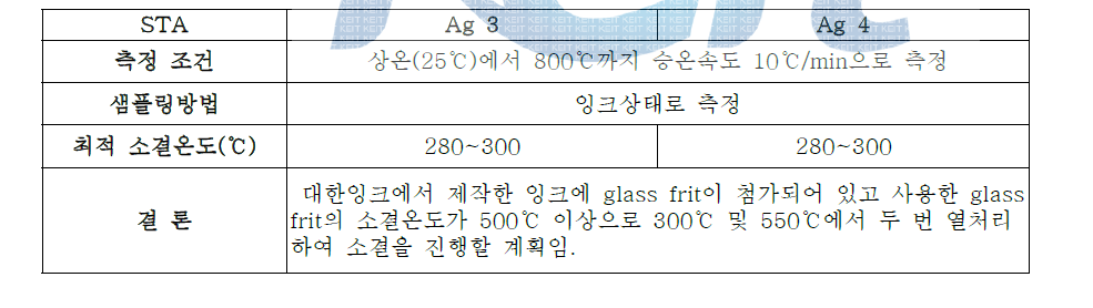 대한잉크에서 제작한 Ag ink의 열분석 조건