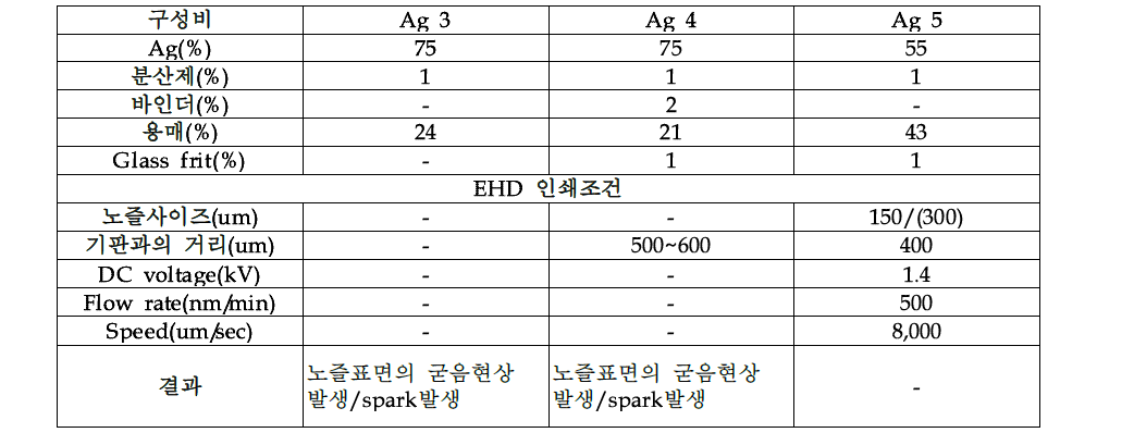 대한잉크 제작 Ag ink 함량 및 인쇄조건_1