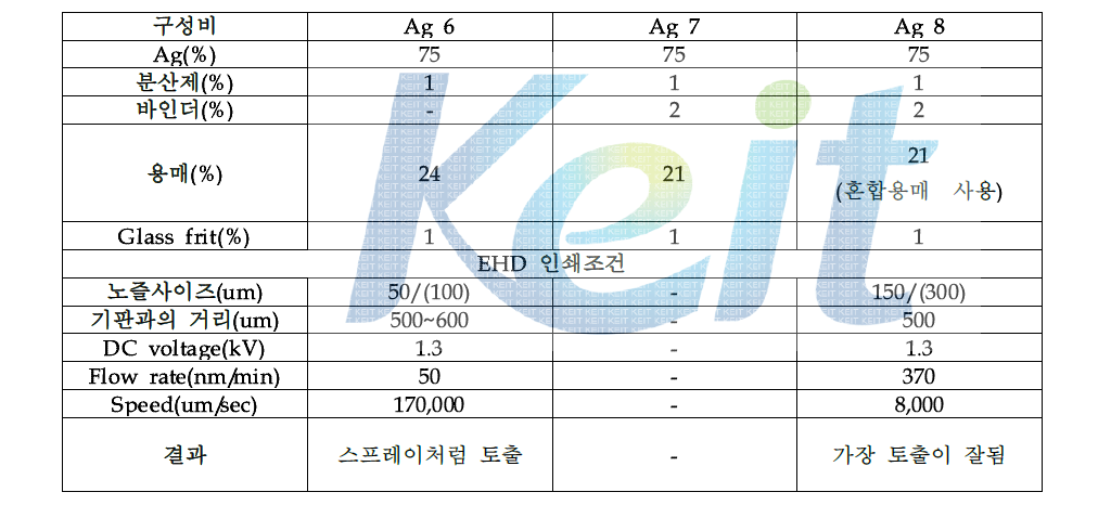 대한잉크 제작 Ag ink 함량 및 인쇄조건_2