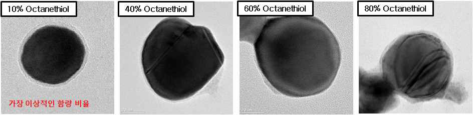 1- Octanethiol 함량에 따른 니켈 나노 분말의 변화 TEM 관찰 결과.