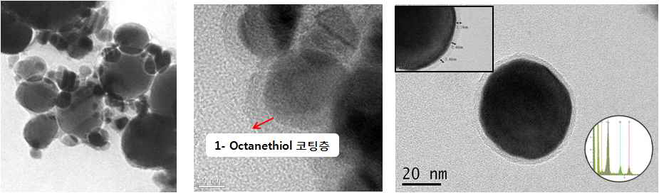 Thiol 기가 코팅된 니켈 나노 파우더 TEM 관찰 결과. (ex-situ octanethiol 코팅)