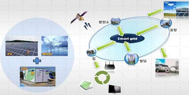 태양광 사업 영역 확대 (Source: SNE research)