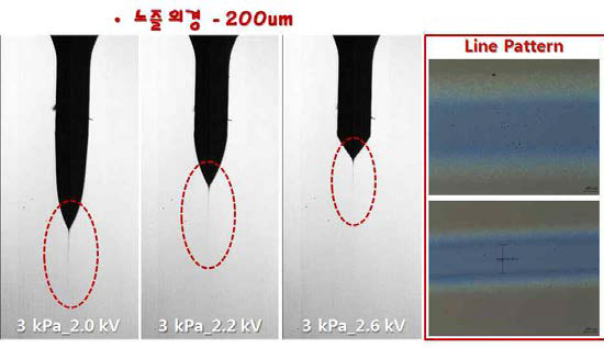4세부 주관기관의 전도성 잉크 토출 특성 평가 및 patterning