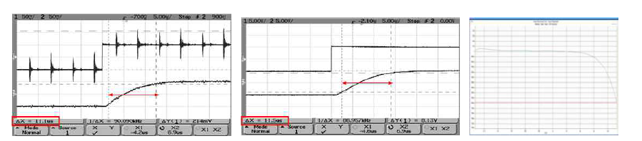 左(100V pulse), 中(1kV pulse), 右(주파수 특성)