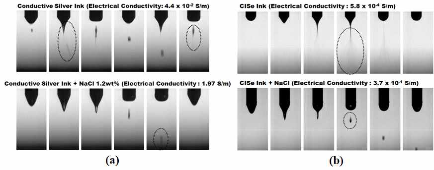 Conductive Silver Ink 및 CISE Ink의 전기 전도도 변화에 따른 토출 모습